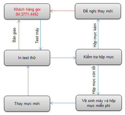 Đổ mực máy in